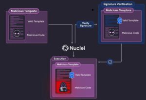 Signature Verification Bypass Discovered in Nuclei Vulnerability Scanner