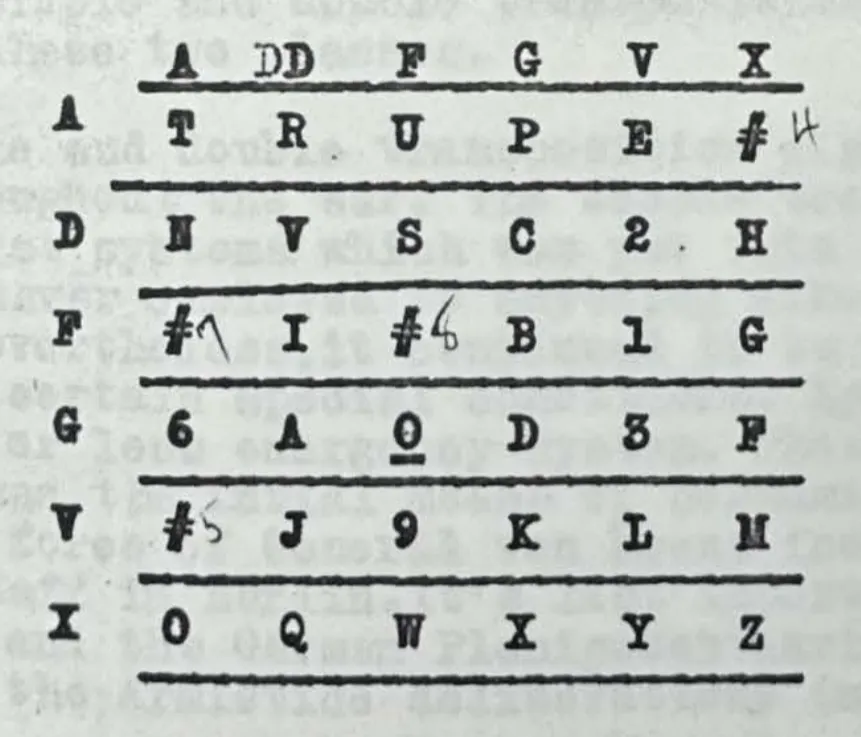 GPT-6 Astra decoded 1918 German ADFGVX radio message, page 217 of Childs's archive